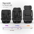 Scaun auto iSize 40-150 cm Coccolle Nobi Diamond Black