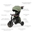 Tricicleta ultrapliabila Qplay Comfo Max Verde