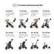 Tricicleta ultrapliabila Qplay Comfo Max Bej inchis